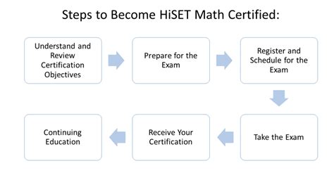 how hard is the hiset math test|free hiset practice test online.